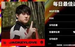 -包含JackeyLove赛事官方发布战术调整新规，FPX争议不断！的词条